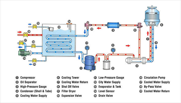 water cooled chiller diagram