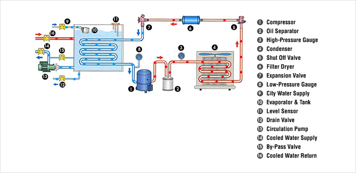Diagram