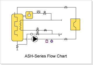 ASH-Series Flow Chart